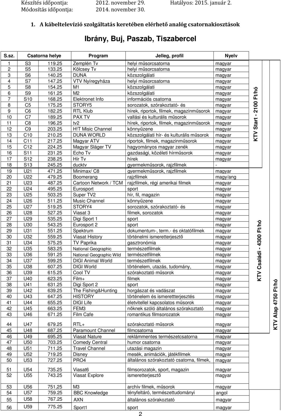 25 M2 közszolgálati 7 S10 168.25 Elektronet Info információs csatorna 8 C5 175.25 STORY5 sorozatok, szórakoztató- és 9 C6 182.25 RTL Klub 10 C7 189.25 PAX TV vallási és kulturális műsorok 11 C8 196.