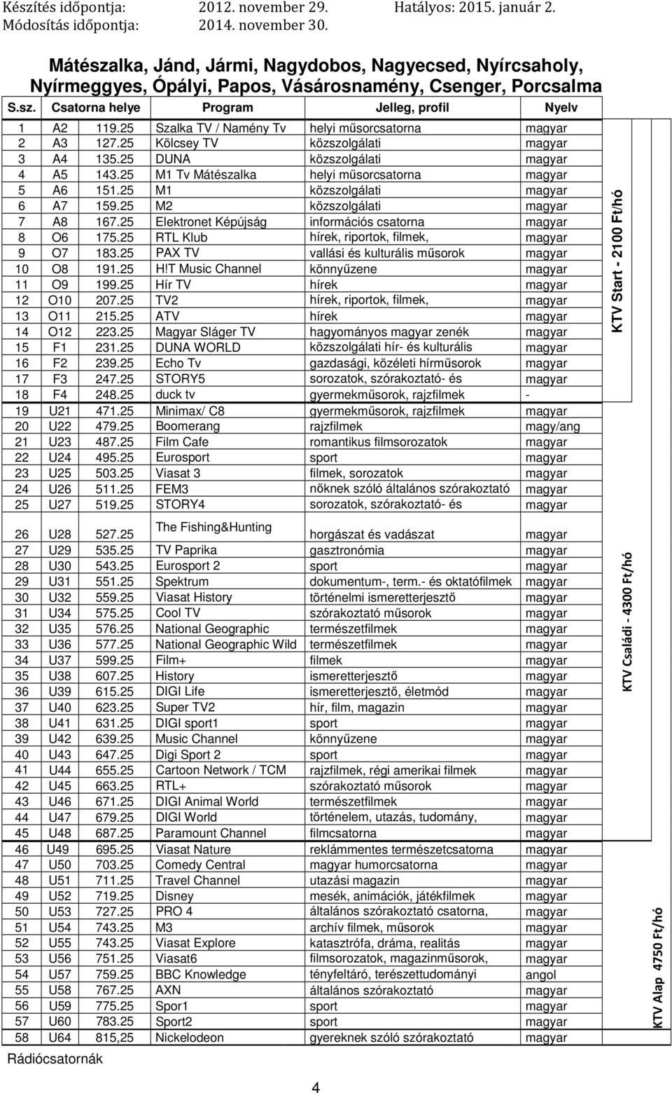 25 M2 közszolgálati 7 A8 167.25 Elektronet Képújság információs csatorna 8 O6 175.25 RTL Klub 9 O7 183.25 PAX TV vallási és kulturális műsorok 10 O8 191.25 H!T Music Channel könnyűzene 11 O9 199.