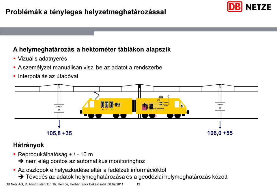 +55 Reprodukálhatóság + / - 10 m nem elég pontos az automatikus monitoringhoz Az oszlopok elhelyezkedése eltér a fedélzeti információktól