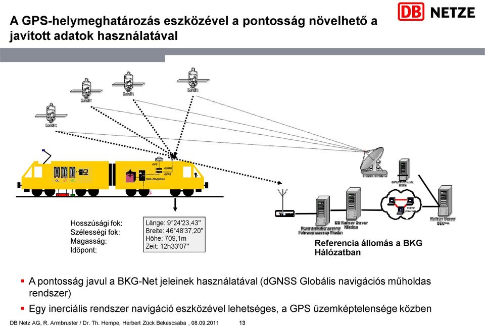 javul a BKG-Net jeleinek használatával (dgnss Globális navigációs műholdas rendszer) Egy inerciális rendszer navigáció