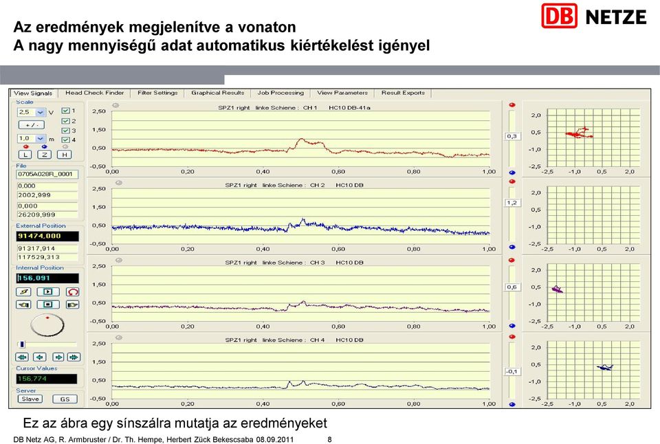 sínszálra mutatja az eredményeket DB Netz AG, R.