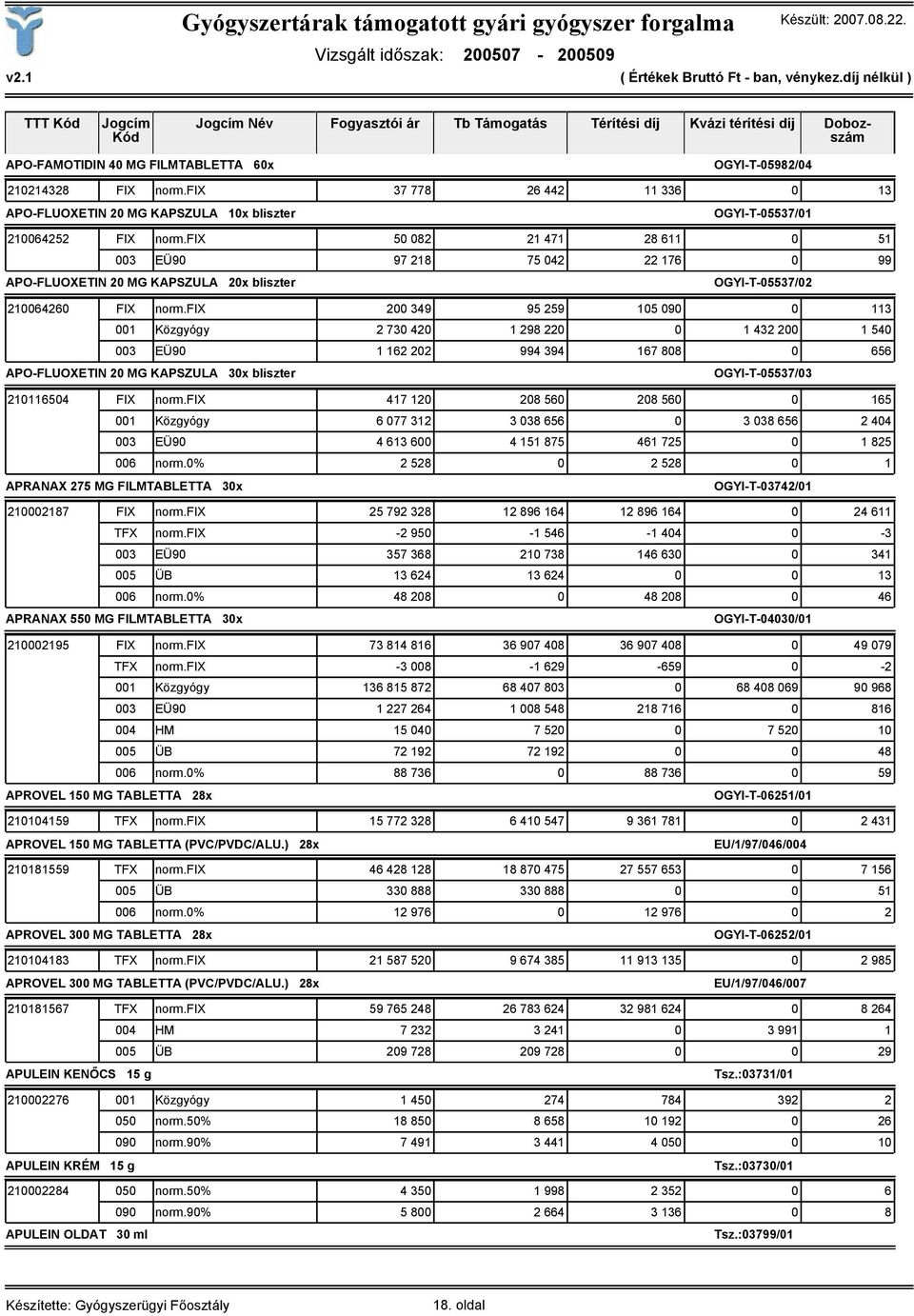 fix 50 082 21 471 28 611 0 51 003 EÜ90 97 218 75 042 22 176 0 99 APO-FLUOXETIN 20 MG KAPSZULA 20x bliszter OGYI-T-05537/02 210064260 FIX norm.