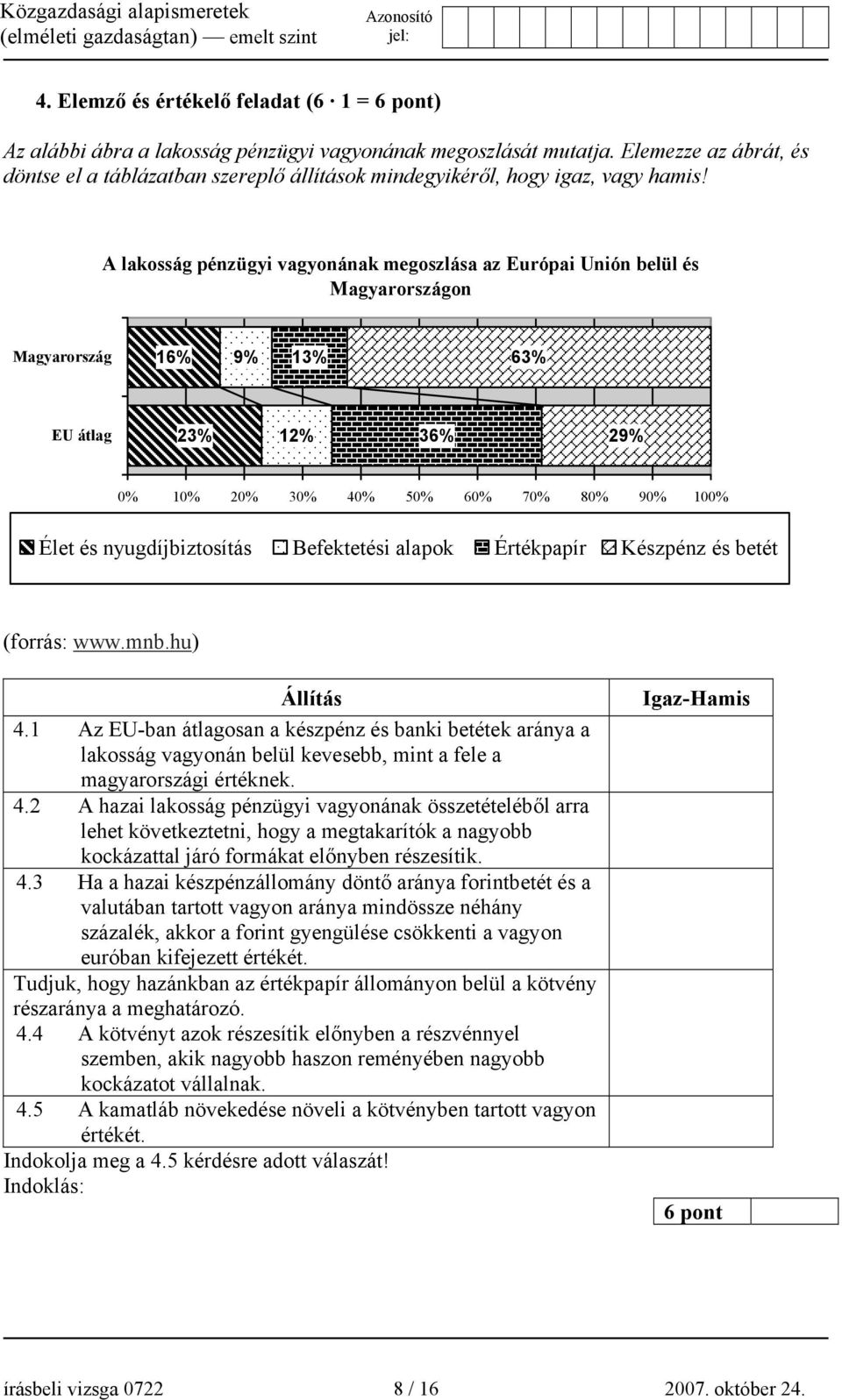 A lakosság pénzügyi vagyonának megoszlása az Európai Unión belül és Magyarországon Magyarország 16% 9% 13% 63% EU átlag 23% 12% 36% 29% 0% 10% 20% 30% 40% 50% 60% 70% 80% 90% 100% Élet és