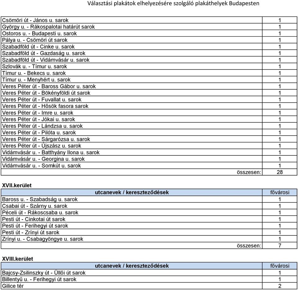 sarok 1 Veres Péter út - Bökényföldi út sarok 1 Veres Péter út - Fuvallat u. sarok 1 Veres Péter út - Hősök fasora sarok 1 Veres Péter út - Imre u. sarok 1 Veres Péter út - Jókai u.