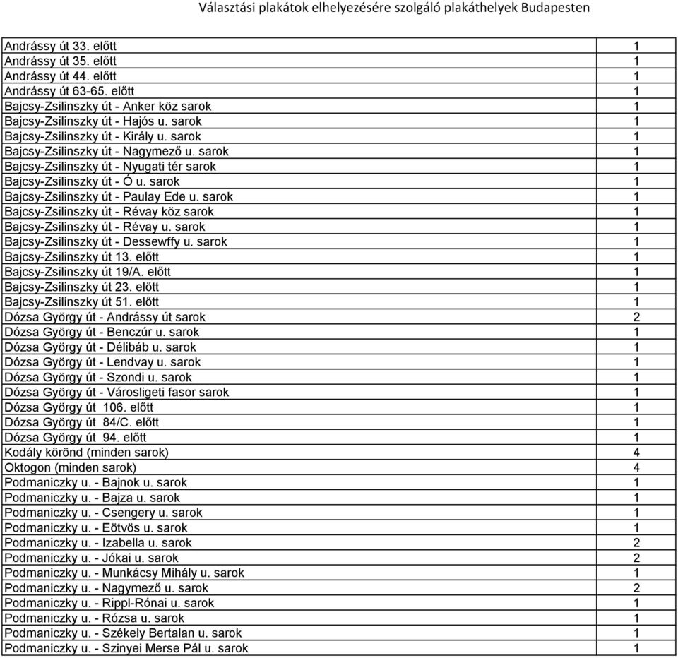 sarok 1 Bajcsy-Zsilinszky út - Paulay Ede u. sarok 1 Bajcsy-Zsilinszky út - Révay köz sarok 1 Bajcsy-Zsilinszky út - Révay u. sarok 1 Bajcsy-Zsilinszky út - Dessewffy u.