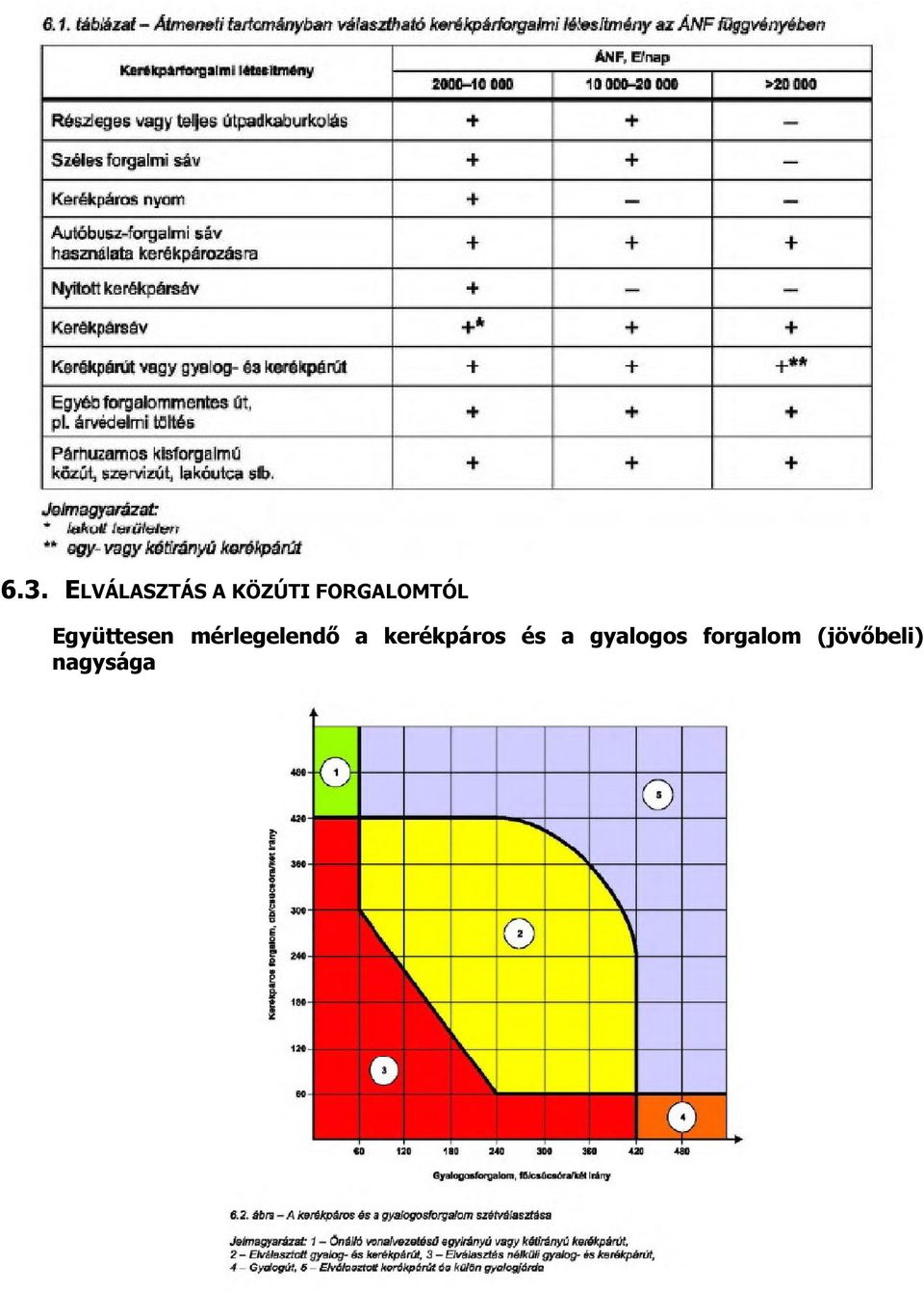 mérlegelendő a kerékpáros és