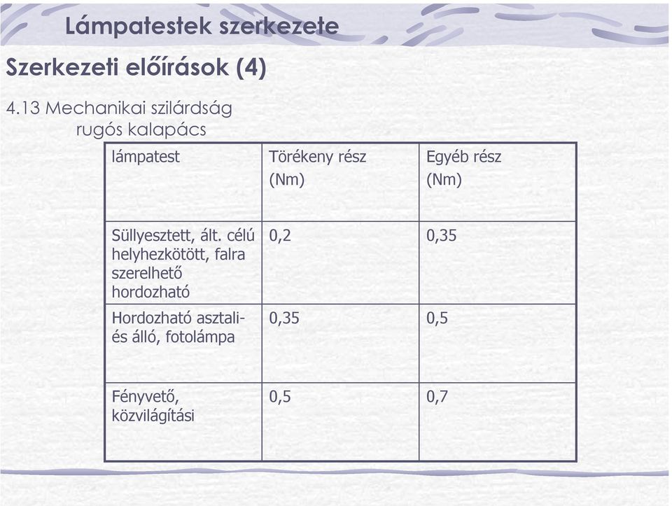 Egyéb rész (Nm) Süllyesztett, ált.