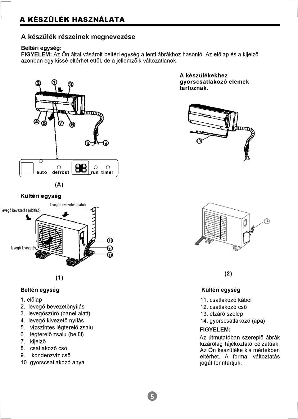 8 9 10 aut o de fros t run t i m er (A) Kültéri egység levegő bevezetés (hátul) levegő bevezetés (oldalsó) levegő kivezetés 12 11 13 Beltéri egység (1 ) 1. előlap 2. levegő bevezetőnyílás 3.
