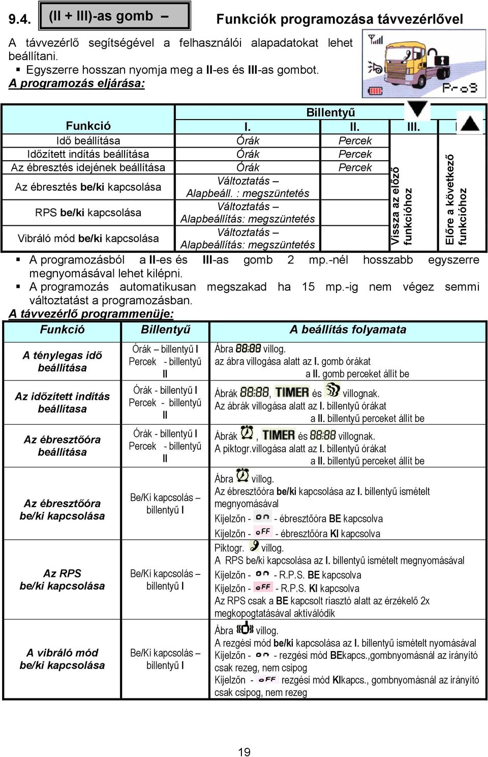 Idı beállítása Órák Percek Idızített indítás beállítása Órák Percek Az ébresztés idejének beállítása Órák Percek Az ébresztés be/ki kapcsolása RPS be/ki kapcsolása Vibráló mód be/ki kapcsolása