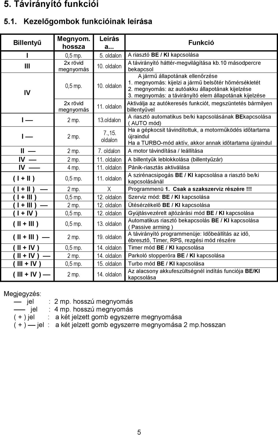 megnyomás: kijelzi a jármő belsıtér hımérsékletét 2. megnyomás: az autóakku állapotának kijelzése 3.