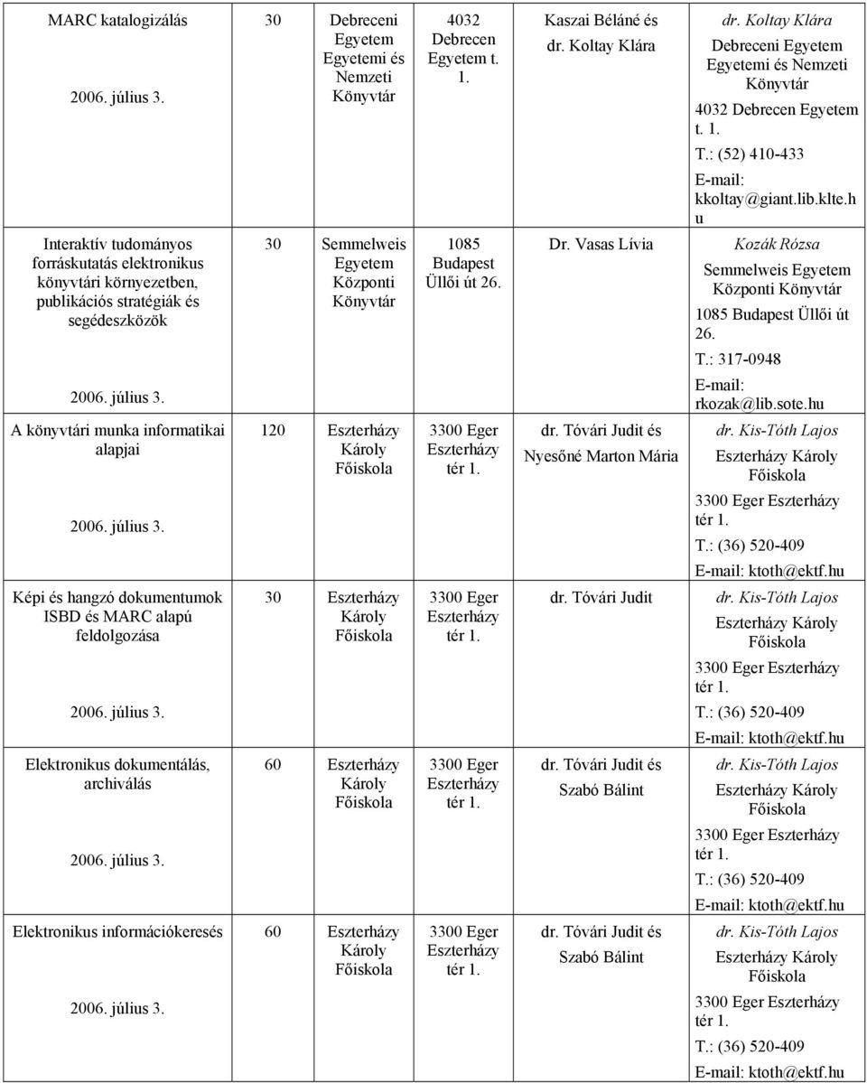 Vasas Lívia Kozák Rózsa Semmelweis Központi 1085 Üllői út 26. T.: 317-0948 rkozak@lib.sote.hu A könyvtári munka informatikai alapjai 120 dr. Tóvári Judit Nyesőné Marton Mária ktoth@ektf.