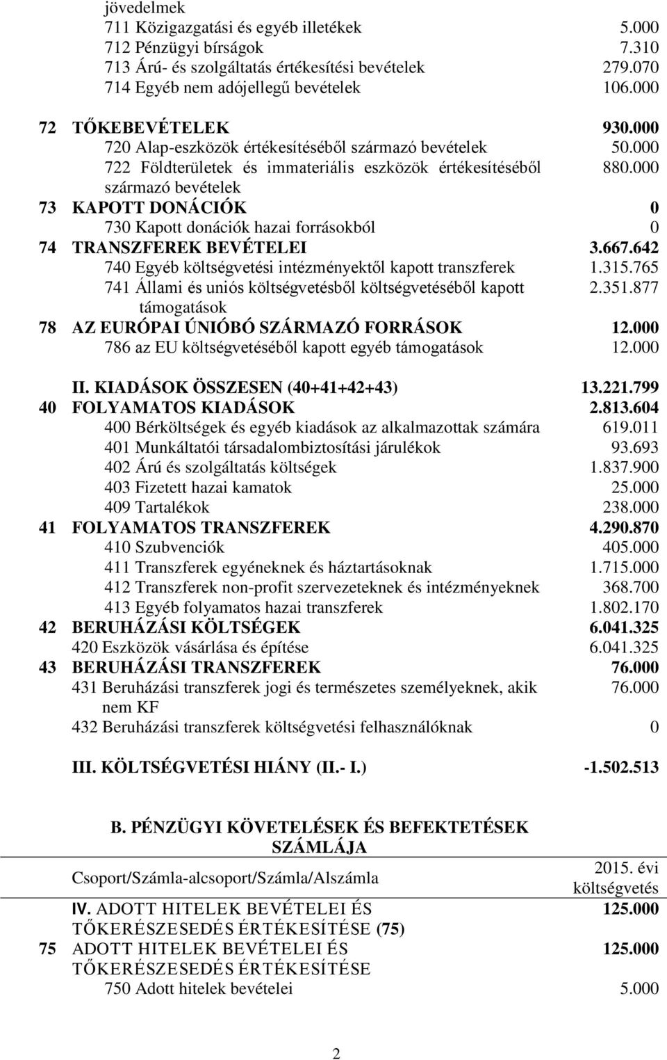 000 származó bevételek 73 KAPOTT DONÁCIÓK 0 730 Kapott donációk hazai forrásokból 0 74 TRANSZFEREK BEVÉTELEI 3.667.642 740 Egyéb költségvetési intézményektől kapott transzferek 1.315.