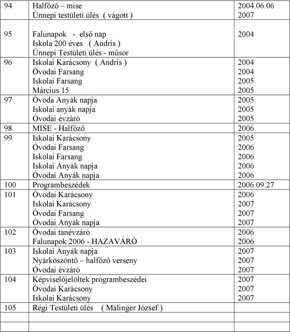 Anyák napja Iskolai anyák napja 98 MISE - Halfőző 99 Iskolai Anyák napja Óvodai Anyák napja 100 Programbeszédek.09.