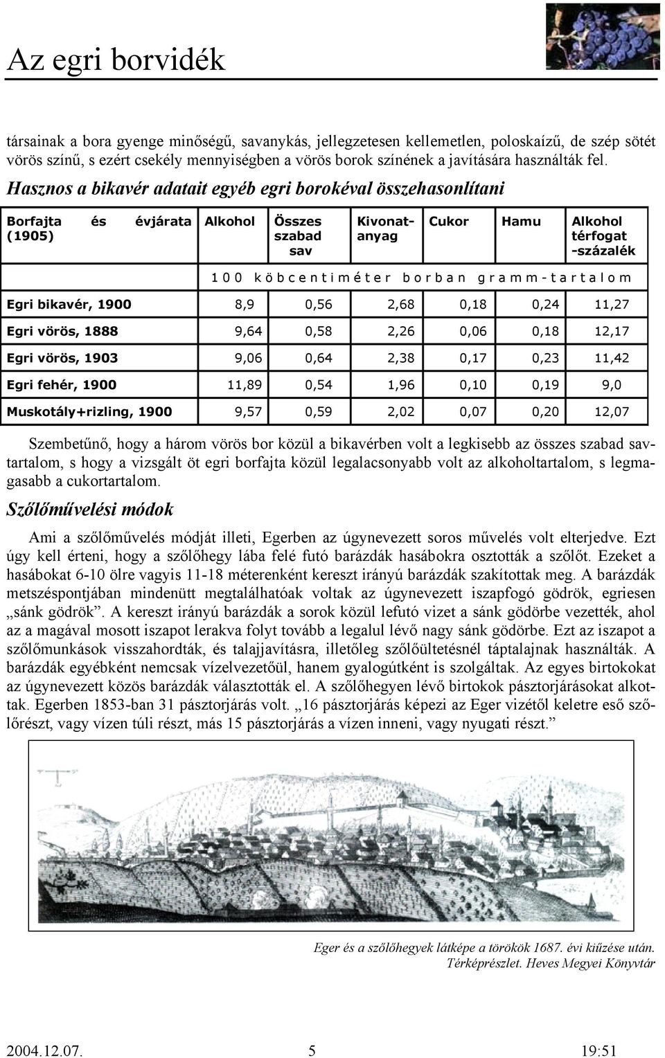 Hasznos a bikavér adatait egyéb egri borokéval összehasonlítani Borfajta és évjárata (1905) Alkohol Összes szabad sav Kivonatanyag Cukor Hamu Alkohol térfogat -százalék 100 köbcentiméter borban