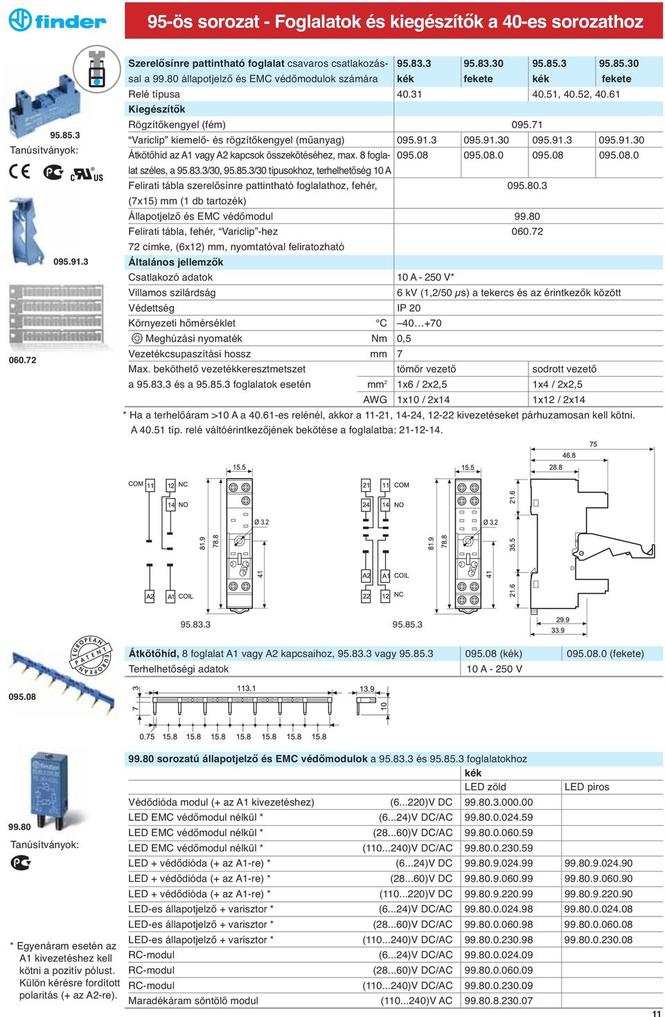 3 095.91.30 095.91.3 095.91.30 Átkötőhíd az A1 vagy A2 kapcsok összekötéséhez, max. 8 fogla- 095.08 095.08.0 095.08 095.08.0 lat széles, a 95.83.3/30, 95.85.