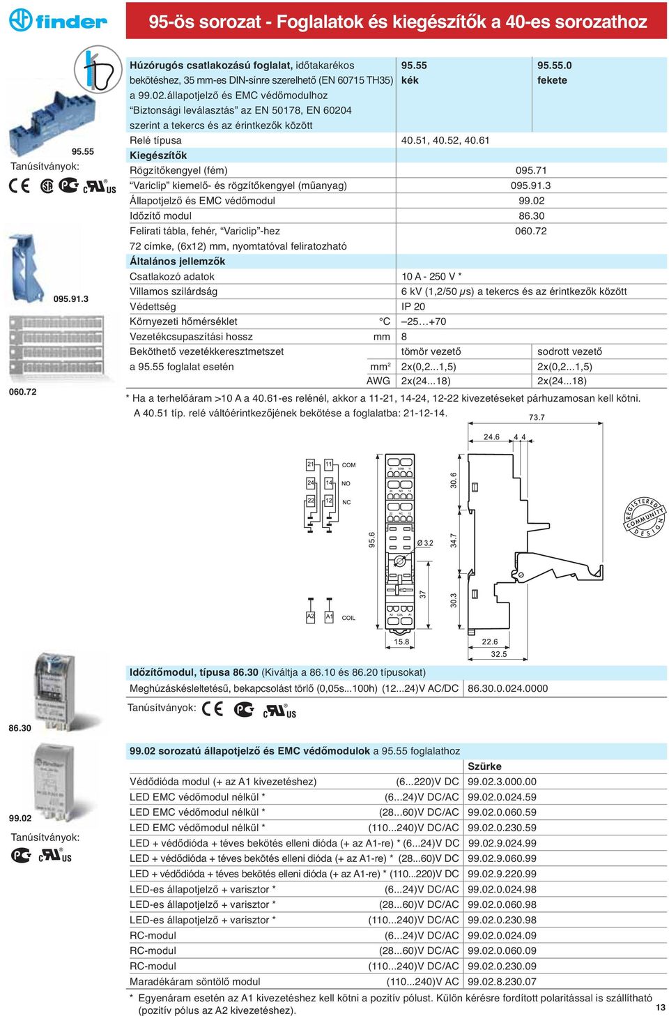 71 Variclip kiemelő- és rögzítőkengyel (műanyag) 095.91.3 Állapotjelző és EMC védőmodul 99.02 Időzítő modul 86.30 Felirati tábla, fehér, Variclip -hez 060.