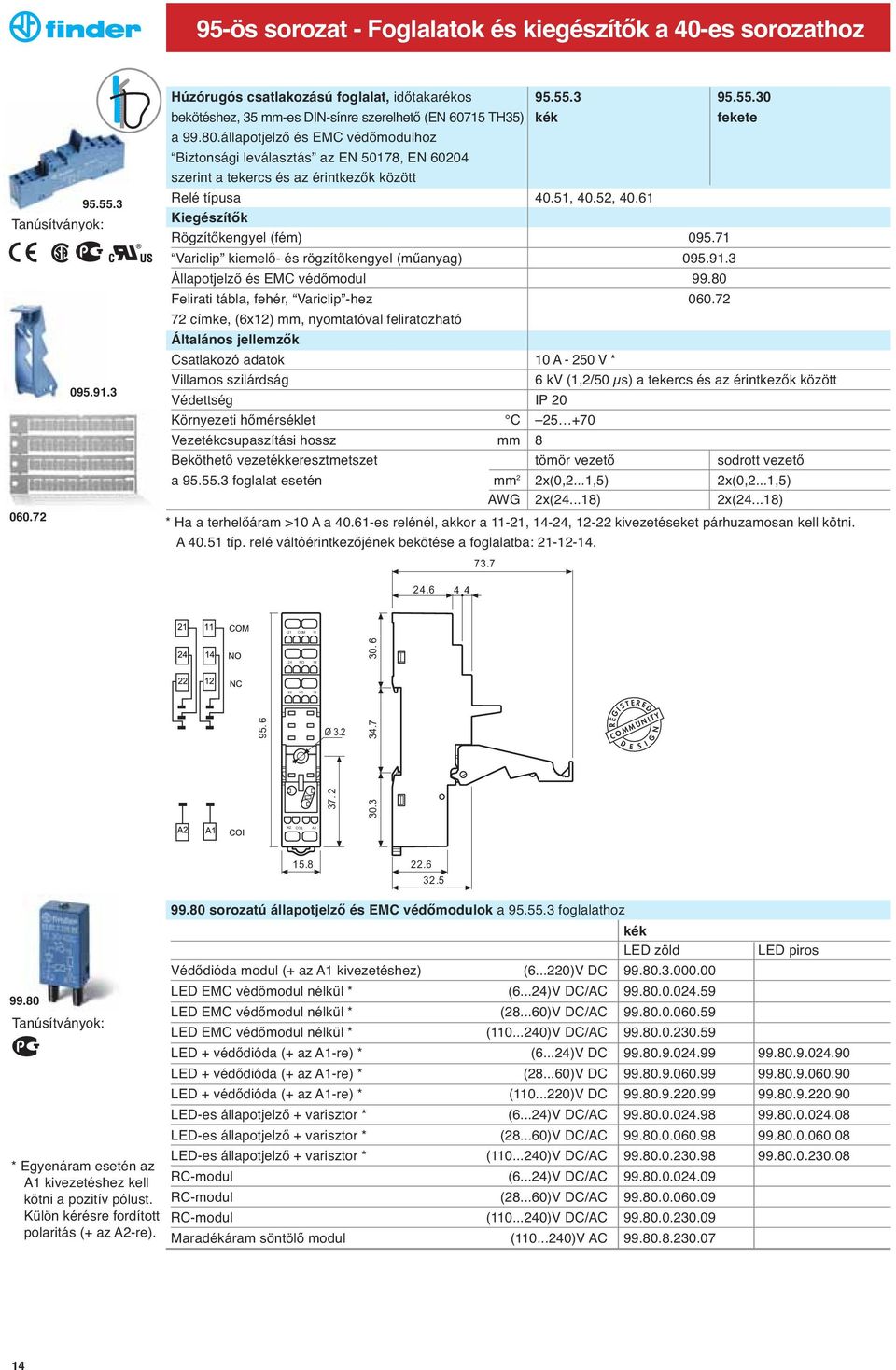 71 Variclip kiemelő- és rögzítőkengyel (műanyag) 095.91.3 Állapotjelző és EMC védőmodul 99.80 Felirati tábla, fehér, Variclip -hez 060.