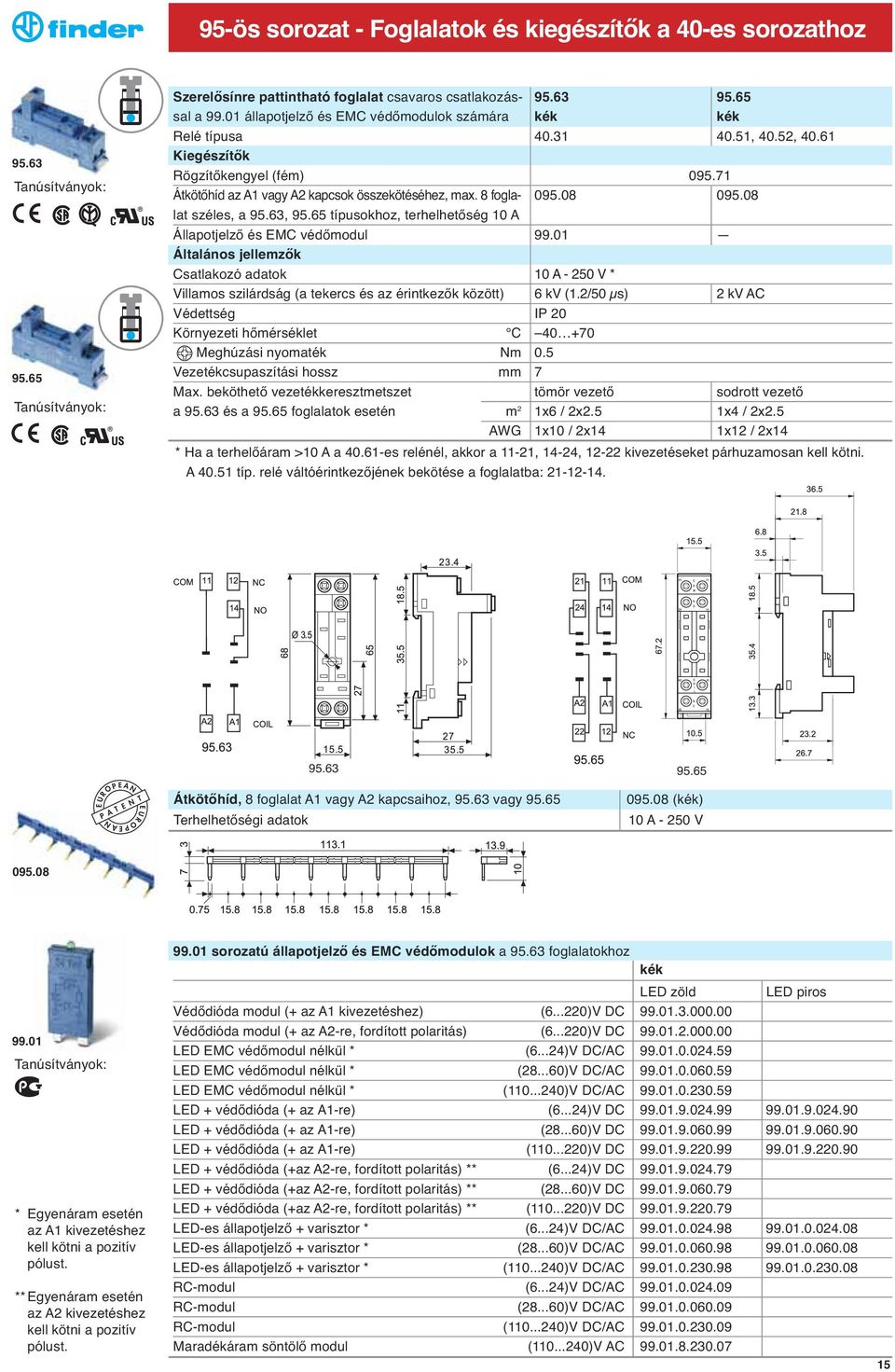 08 095.08 lat széles, a 95.63, 95.65 típusokhoz, terhelhetőség 10 A Állapotjelző és EMC védőmodul 99.