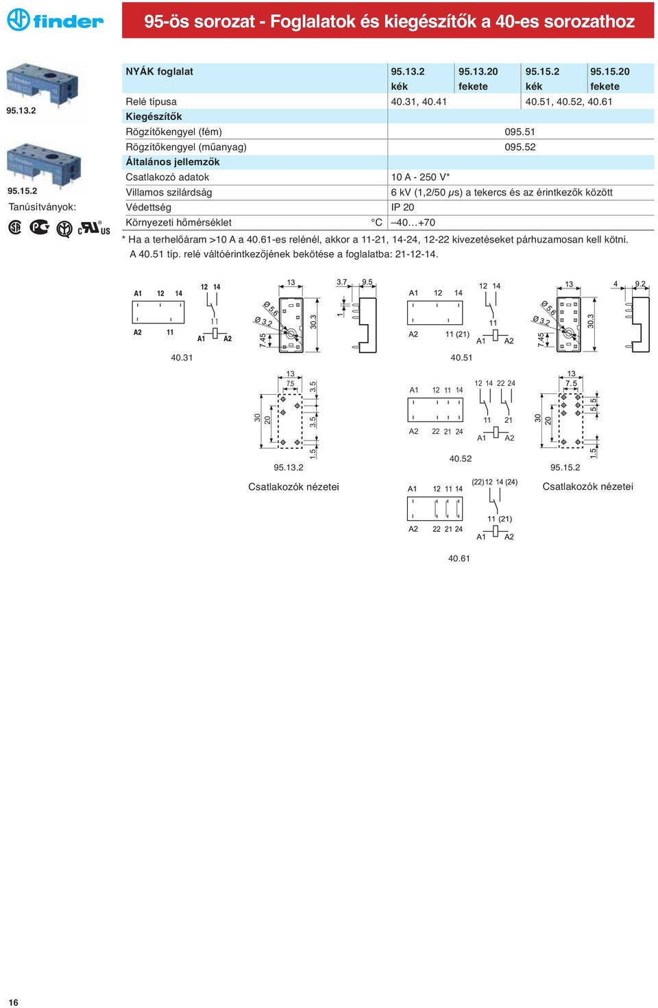 52 Általános jellemzők Csatlakozó adatok 10 A - 250 V* Villamos szilárdság 6 kv (1,2/50 μs) a tekercs és az érintkezők között Védettség IP 20 Környezeti hőmérséklet C 40 +70 * Ha a terhelőáram