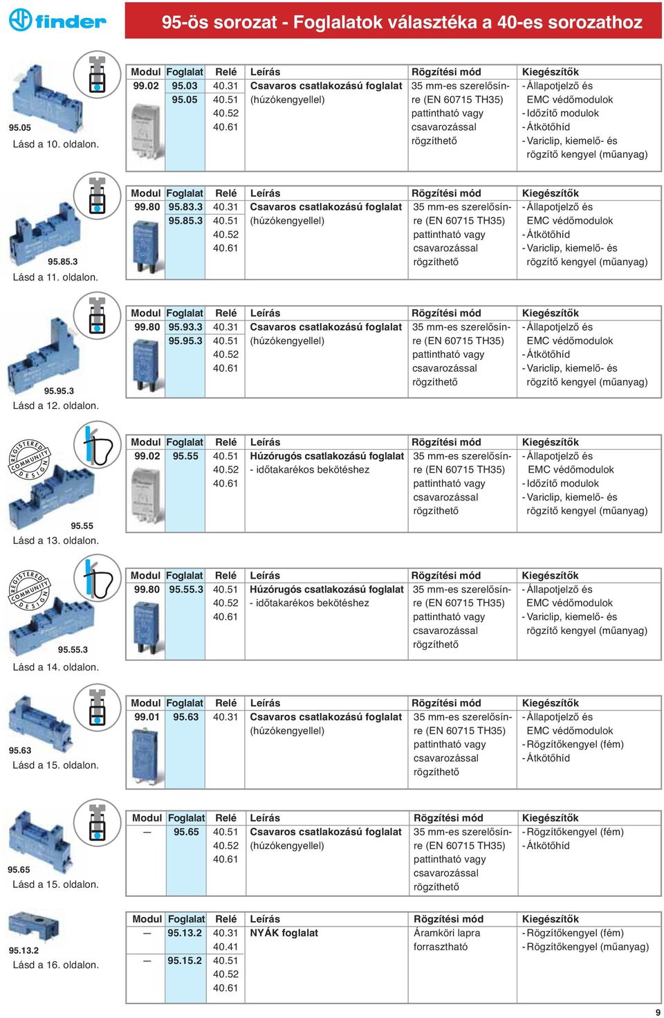 61 csavarozással - Átkötőhíd rögzíthető - Variclip, kiemelő- és rögzítő kengyel (műanyag) 95.85.3 Lásd a 11. oldalon. Modul Foglalat Relé Leírás Rögzítési mód Kiegészítők 99.80 95.83.3 40.