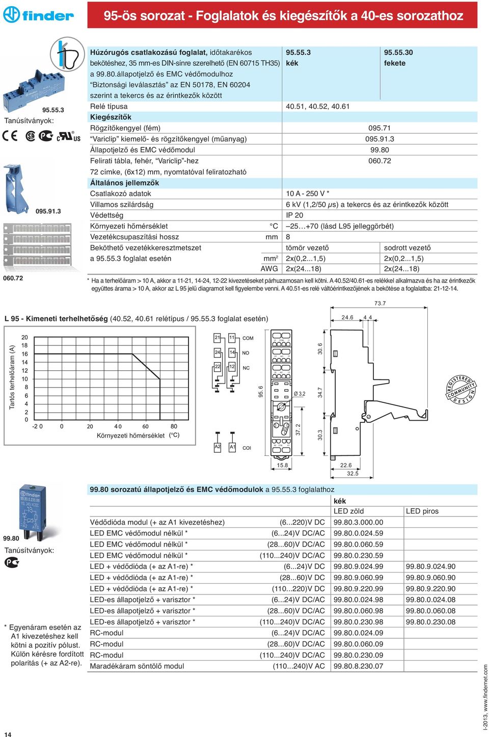 71 Variclip kiemelő- és rögzítőkengyel (műanyag) 095.91.3 Állapotjelző és EMC védőmodul 99.80 Felirati tábla, fehér, Variclip -hez 060.