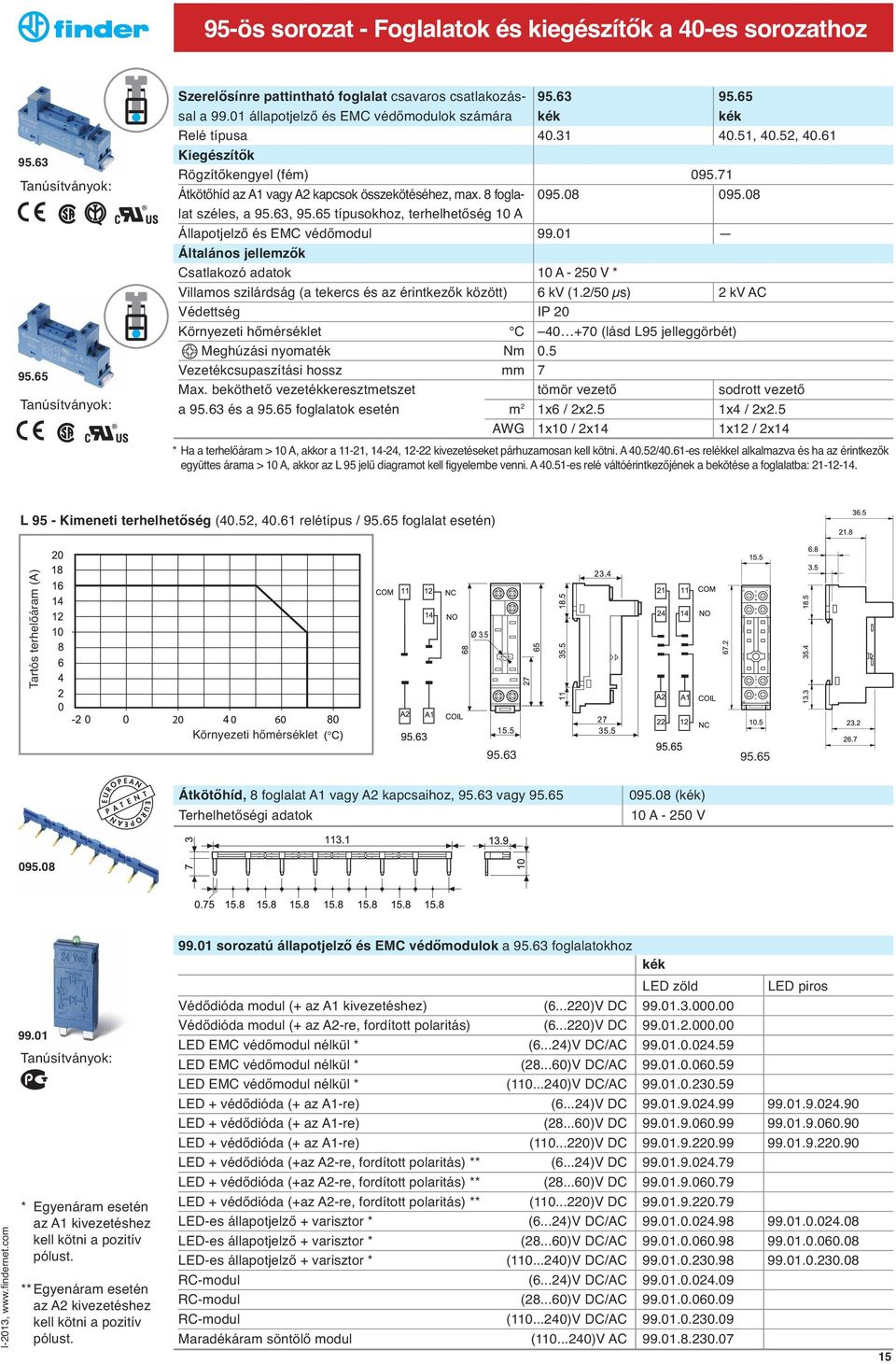 08 095.08 lat széles, a 95.63, 95.65 típusokhoz, terhelhetőség 10 A Állapotjelző és EMC védőmodul 99.