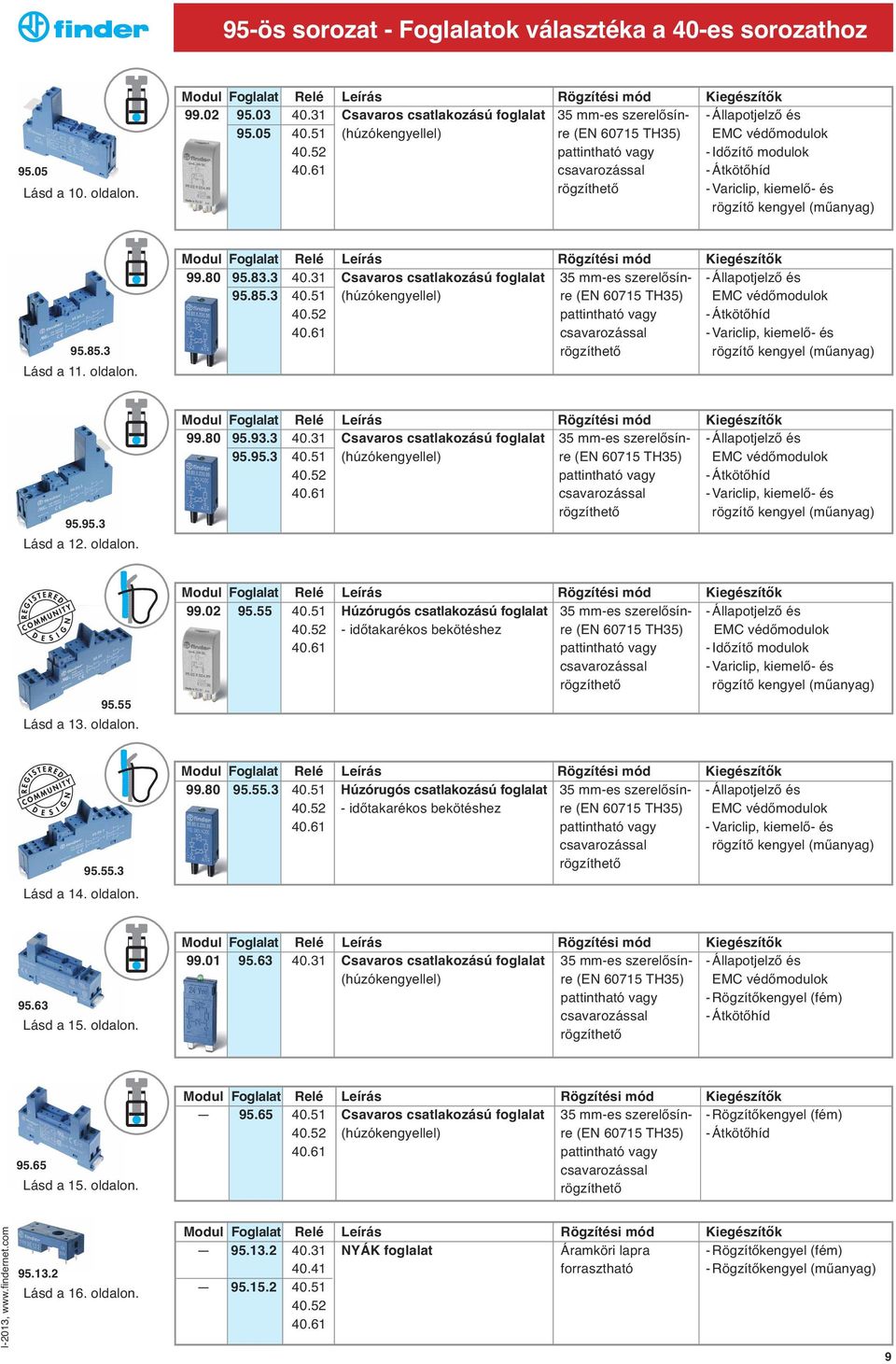 61 csavarozással - Átkötőhíd rögzíthető - Variclip, kiemelő- és rögzítő kengyel (műanyag) 95.85.3 Lásd a 11. oldalon. Modul Foglalat Relé Leírás Rögzítési mód Kiegészítők 99.80 95.83.3 40.
