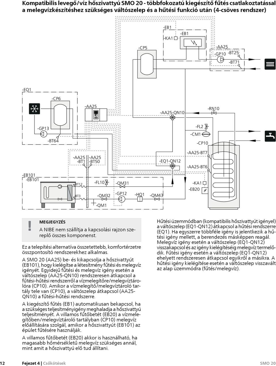 szállítja a kapcsolási rajzon szereplő összes komponenst. Ez a telepítési alternatíva összetettebb, komfortérzetre összpontosító rendszerekhez alkalmas.