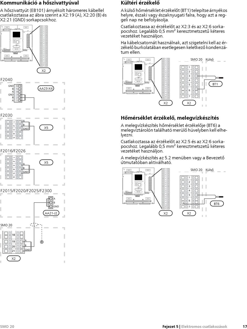 F2040 GND B A GND B A 6 5 4 3 2 2 20 9 8 7 6 5 4 3 2 0 9 8 7 6 5 4 3 2 2 3 4 5 6 7 8 9 0 2 3 4 5 6 7 8 9 20 2 X2 AA23-X4 Kültéri érzékelő A külső hőmérséklet érzékelőt (BT) telepítse árnyékos helyre,