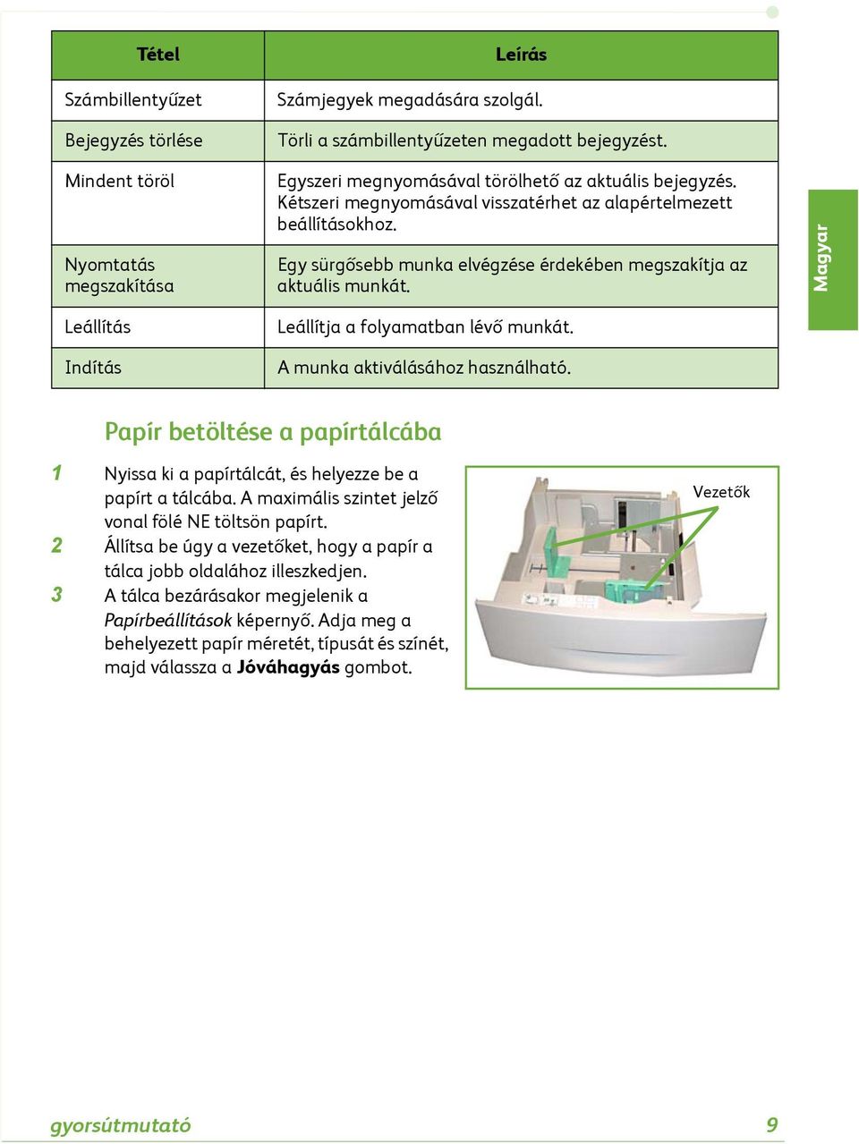 Egy sürgősebb munka elvégzése érdekében megszakítja az aktuális munkát. Magyar Leállítás Indítás Leállítja a folyamatban lévő munkát. A munka aktiválásához használható.