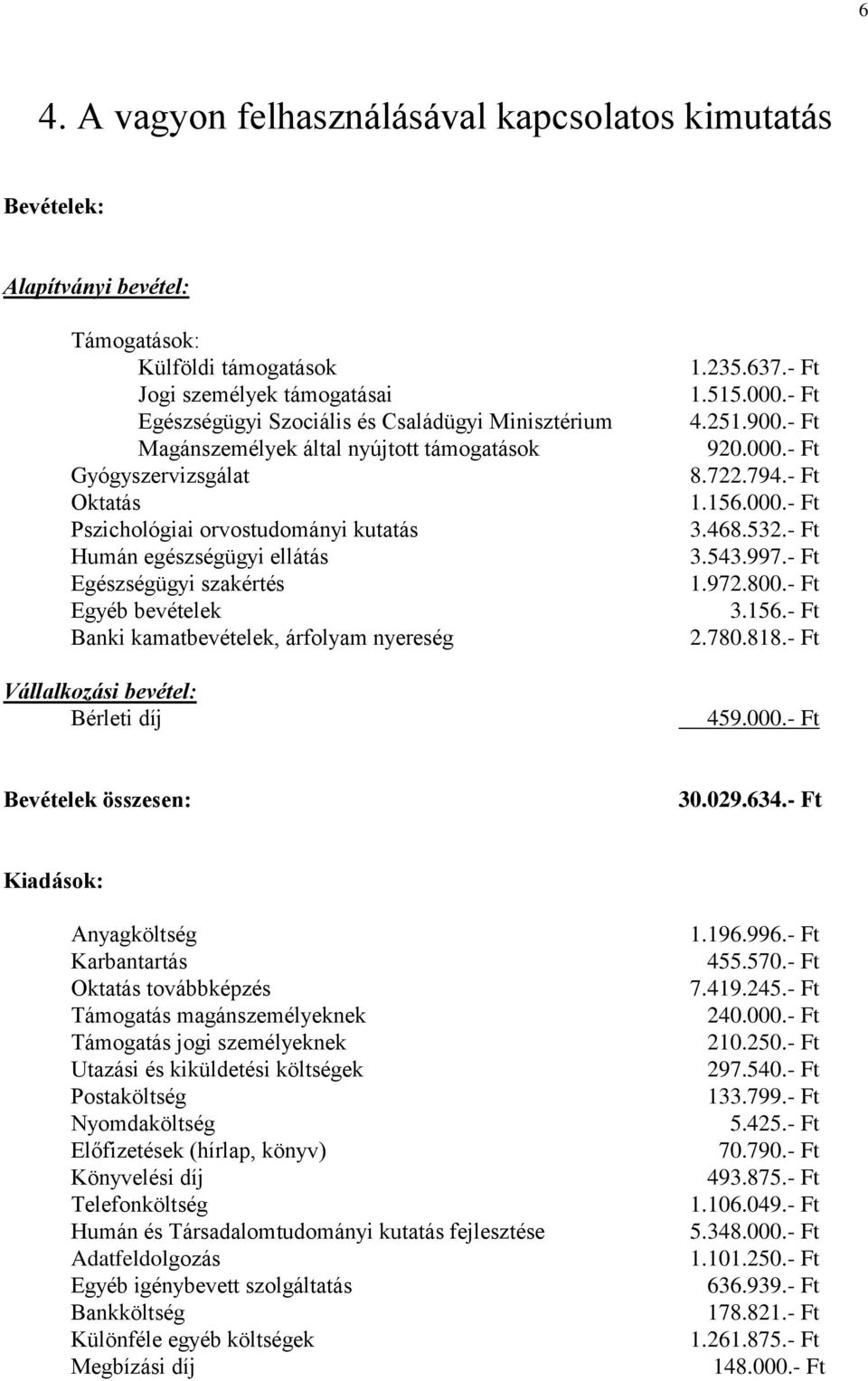 árfolyam nyereség Vállalkozási bevétel: Bérleti díj 1.235.637.- Ft 1.515.000.- Ft 4.251.900.- Ft 920.000.- Ft 8.722.794.- Ft 1.156.000.- Ft 3.468.532.- Ft 3.543.997.- Ft 1.972.800.- Ft 3.156.- Ft 2.