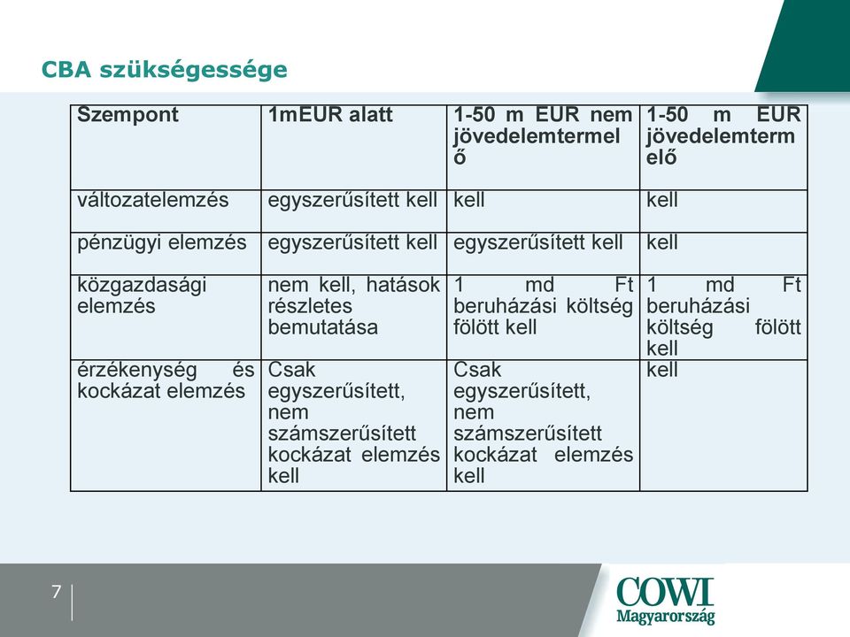 kockázat elemzés nem kell, hatások részletes bemutatása Csak egyszerűsített, nem számszerűsített kockázat elemzés kell 1 md Ft