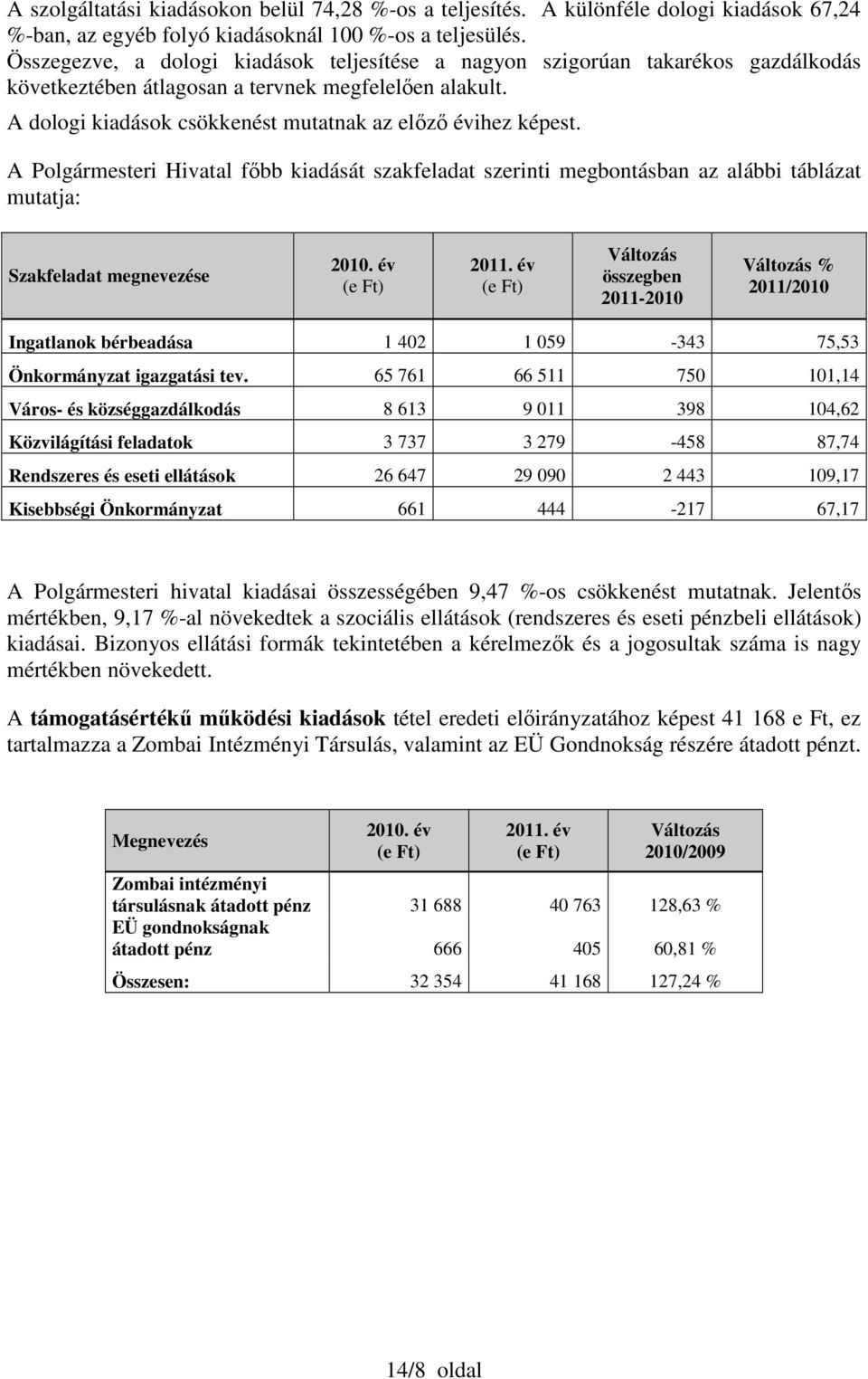 A Polgármesteri Hivatal főbb kiadását szakfeladat szerinti megbontásban az alábbi táblázat mutatja: Szakfeladat megnevezése 2010. év 2011.
