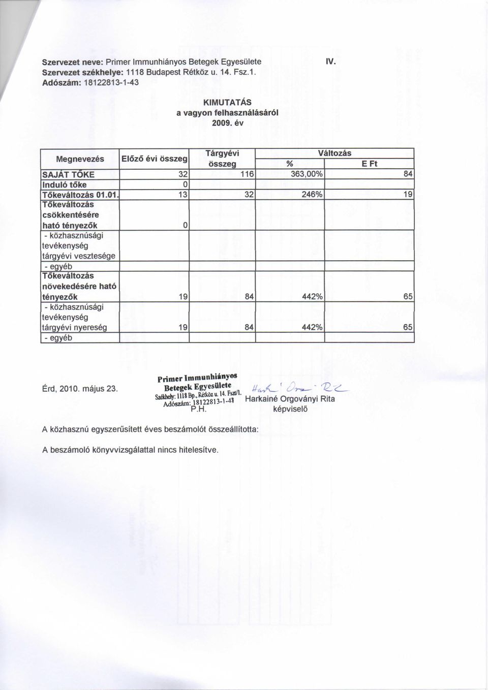 01. Tokevaltozas csokkentesere hato tenyezok - kozhasznusagi tevekenyseg targyevi vesztesege - egyeb Tokevaltozas novekedesere hato tenyezok - kozhasznusagi