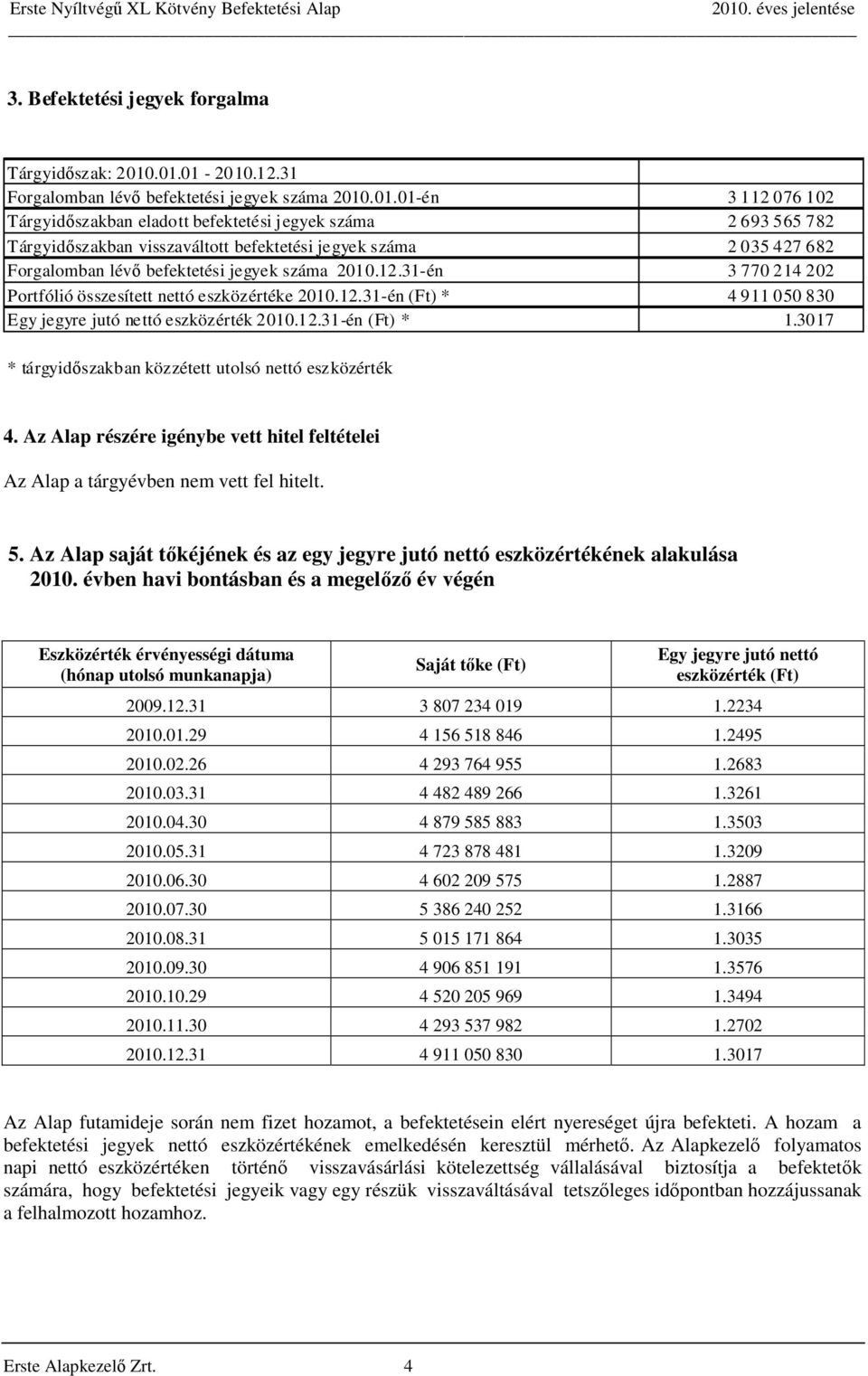 száma 2 035 427 682 Forgalomban lévő befektetési jegyek száma 2010.12.31-én 3 770 214 202 Portfólió összesített nettó eszközértéke 2010.12.31-én (Ft) * 4 911 050 830 Egy jegyre jutó nettó eszközérték 2010.