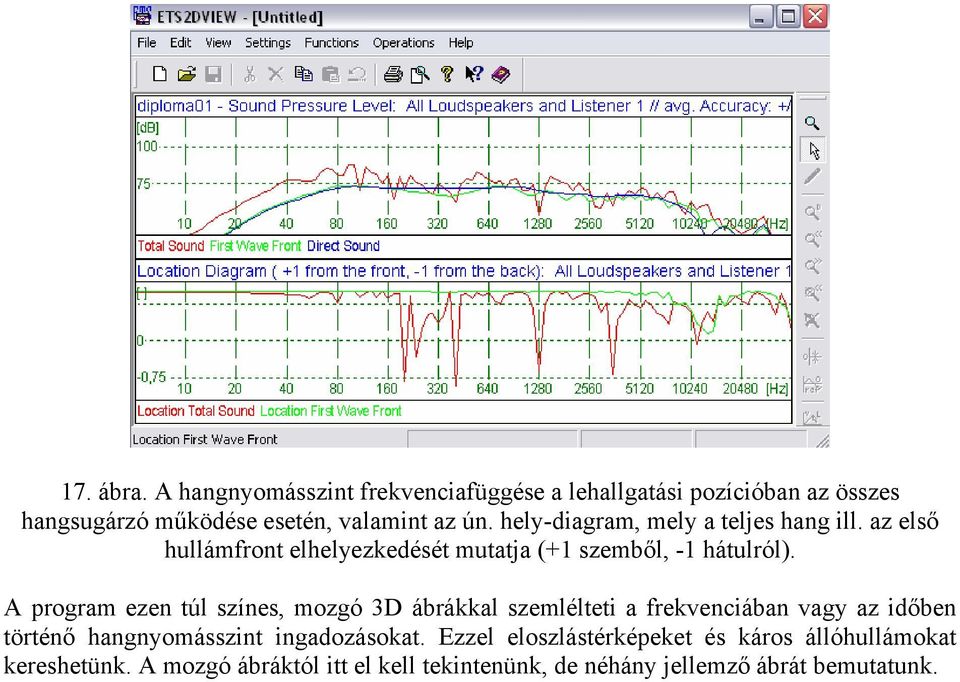 A program ezen túl színes, mozgó 3D ábrákkal szemlélteti a frekvenciában vagy az időben történő hangnyomásszint ingadozásokat.