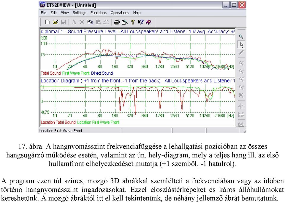 A program ezen túl színes, mozgó 3D ábrákkal szemlélteti a frekvenciában vagy az időben történő hangnyomásszint ingadozásokat.