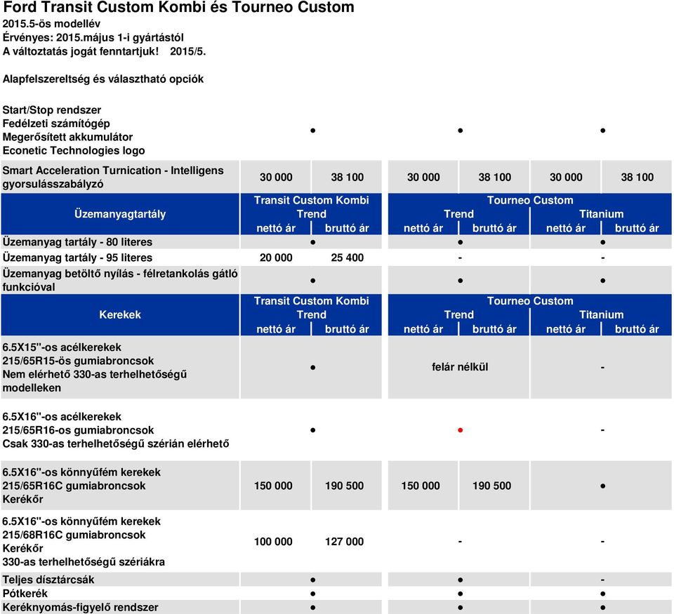 Üzemanyagtartály Üzemanyag tartály 80 literes Üzemanyag tartály 95 literes 20 000 25 400 Üzemanyag betöltő nyílás félretankolás gátló funkcióval Kerekek 6.