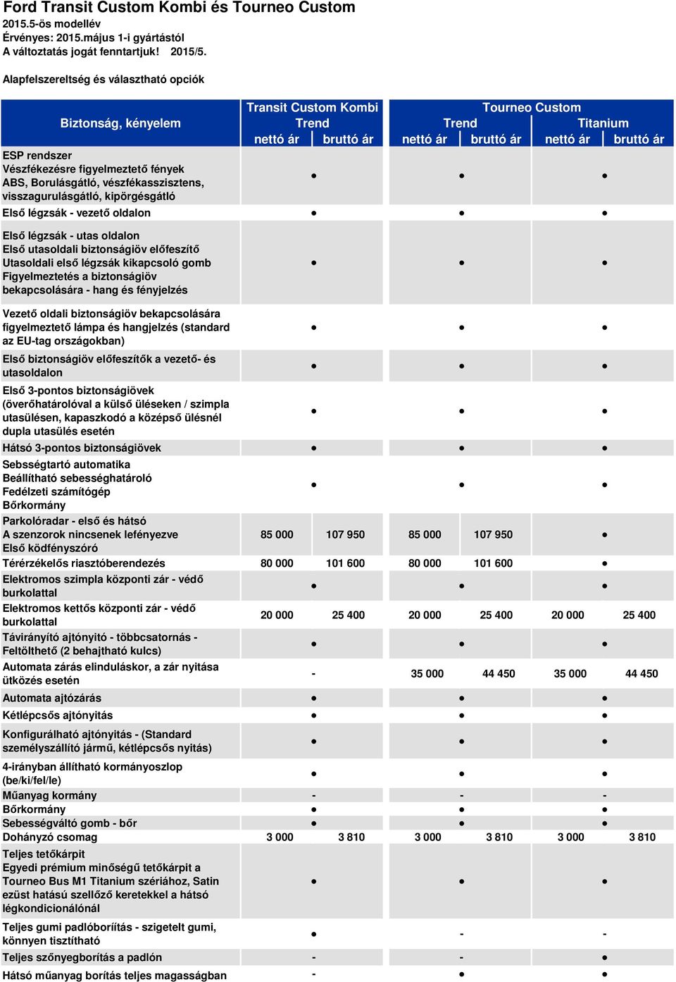 légzsák utas oldalon Első utasoldali biztonságiöv előfeszítő Utasoldali első légzsák kikapcsoló gomb Figyelmeztetés a biztonságiöv bekapcsolására hang és fényjelzés Vezető oldali biztonságiöv