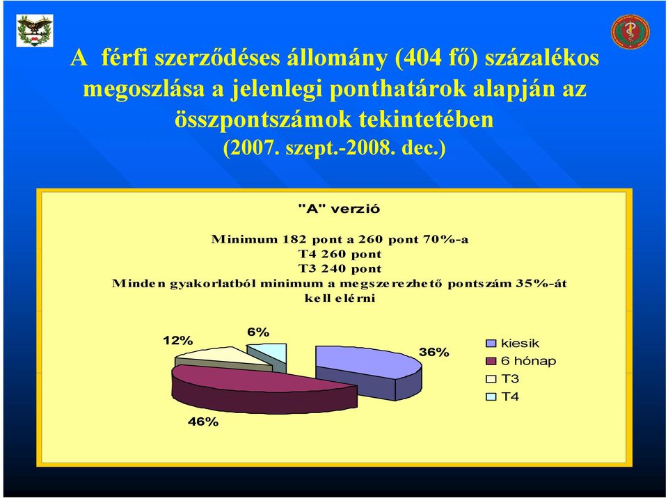 pont a 260 pont 70%-a T4 260 pont T3 240 pont Minden gyakorlatból minimum