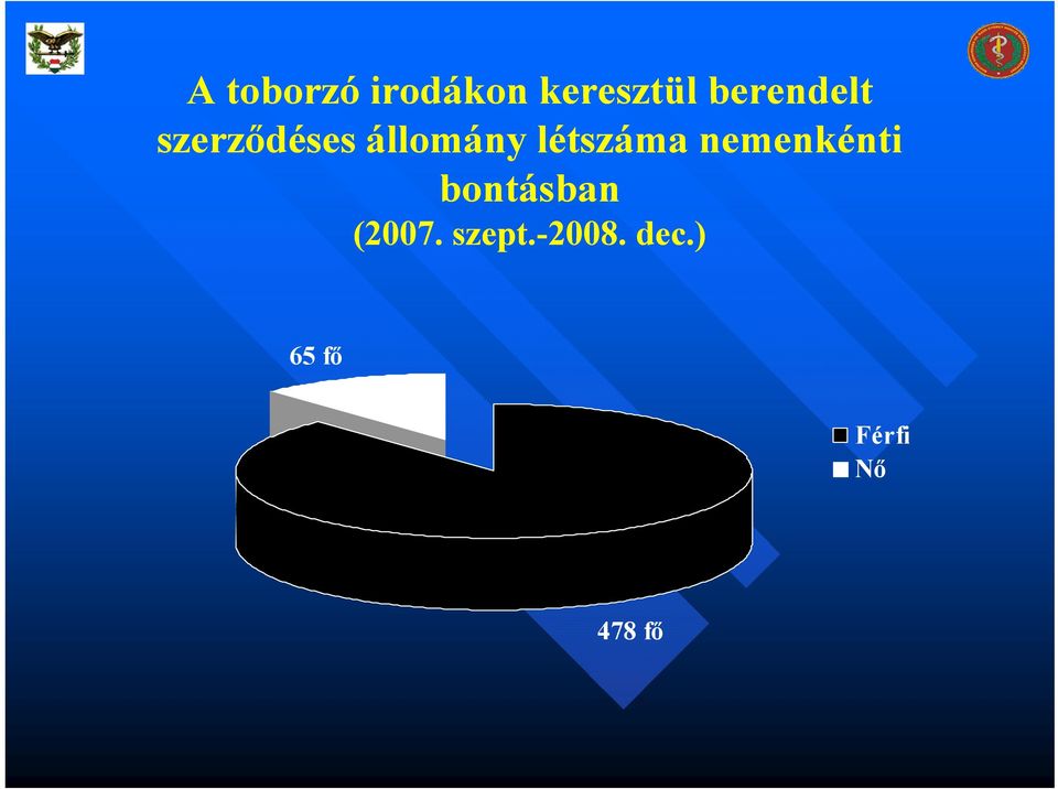 szerződéses állomány