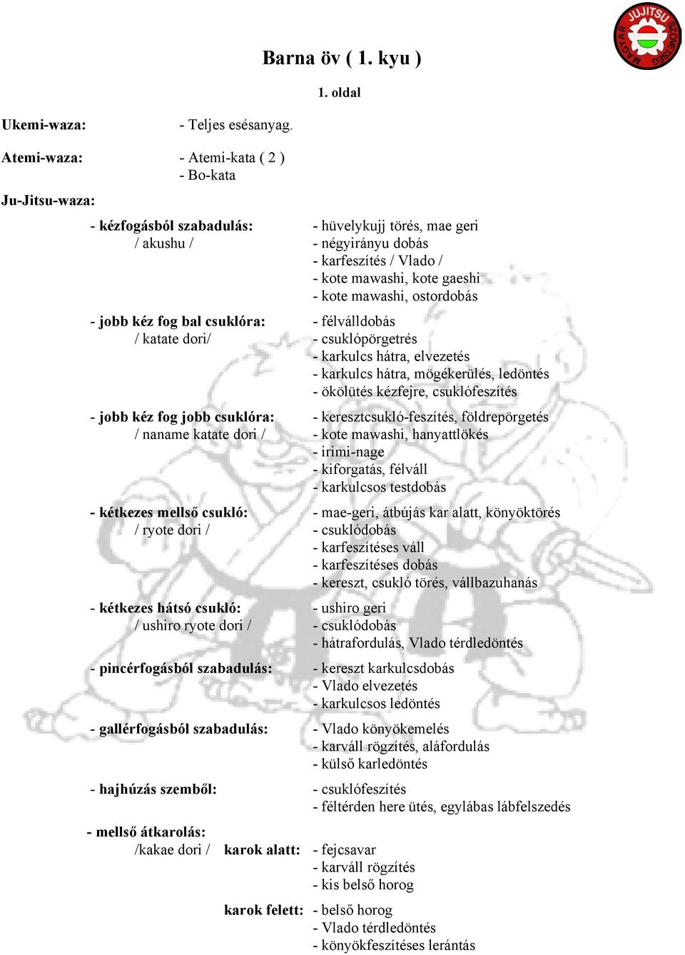 kéz fog bal csuklóra: - félválldobás / katate dori/ - csuklópörgetrés - karkulcs hátra, elvezetés - karkulcs hátra, mögékerülés, ledöntés - ökölütés kézfejre, csuklófeszítés - jobb kéz fog jobb