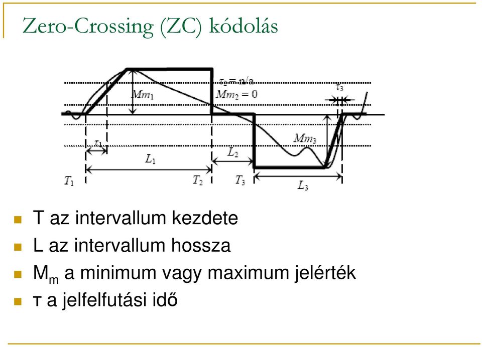 intervallum hossza M m a minimum