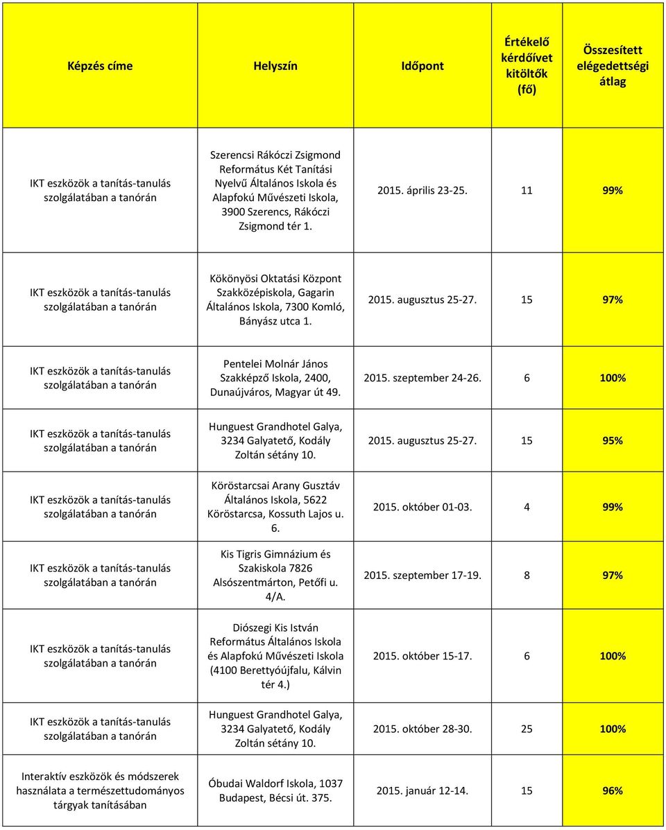 Köröstarcsai Arany Gusztáv Általános Iskola, 5622 Köröstarcsa, Kossuth Lajos u. 6. Kis Tigris Gimnázium és Szakiskola 7826 Alsószentmárton, Petőfi u. 4/A.