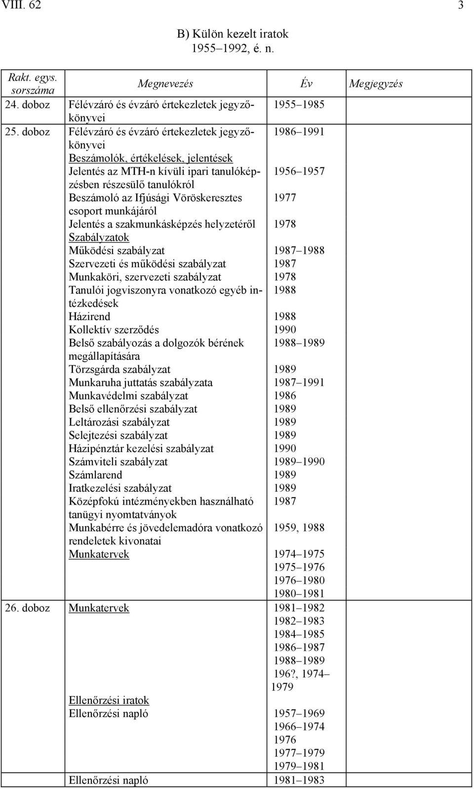 Vöröskeresztes 1977 csoport munkájáról Jelentés a szakmunkásképzés helyzetéről 1978 Szabályzatok Működési szabályzat 1987 1988 Szervezeti és működési szabályzat 1987 Munkaköri, szervezeti szabályzat