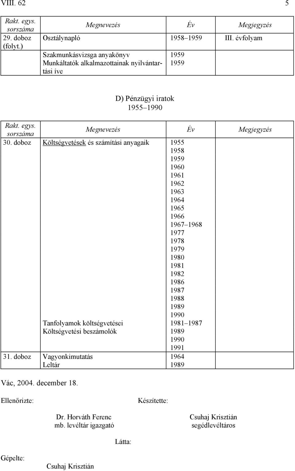 doboz Költségvetések és számítási anyagaik 1955 1958 1959 1960 1961 1962 1963 1964 1965 1966 1967 1968 1977 1978 1979 1980 1981 1982 1986 1987 1988 1989