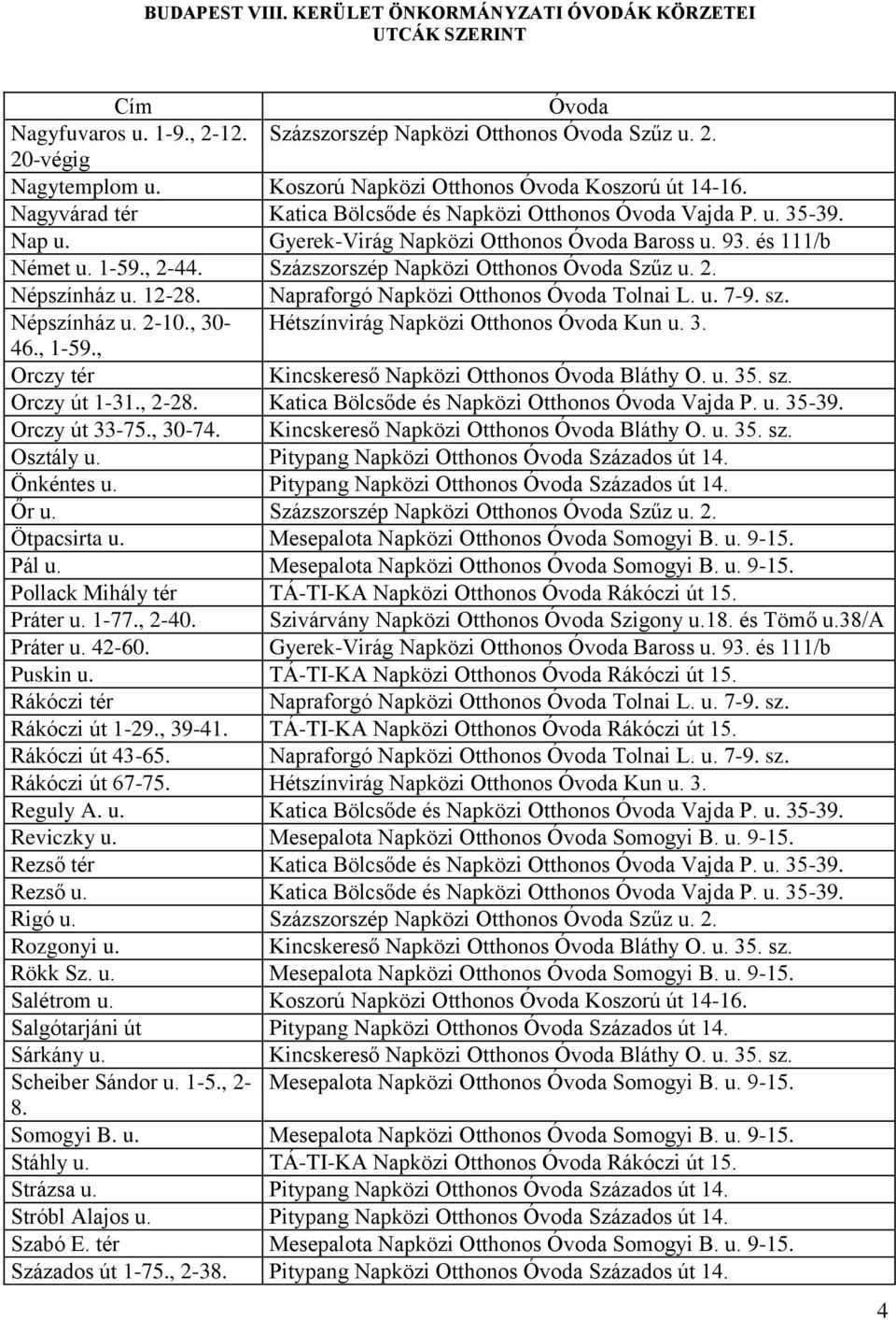 , 30- Hétszínvirág Napközi Otthonos Kun u. 3. 46., 1-59., Orczy tér Orczy út 1-31., 2-28. Katica Bölcsőde és Napközi Otthonos Vajda P. u. 35-39. Orczy út 33-75., 30-74. Osztály u.