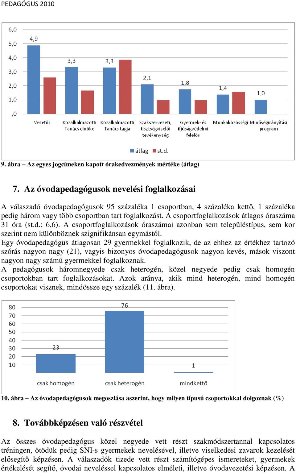 A csoportfoglalkozások átlagos óraszáma 31 óra (st.d.: 6,6). A csoportfoglalkozások óraszámai azonban sem településtípus, sem kor szerint nem különböznek szignifikánsan egymástól.