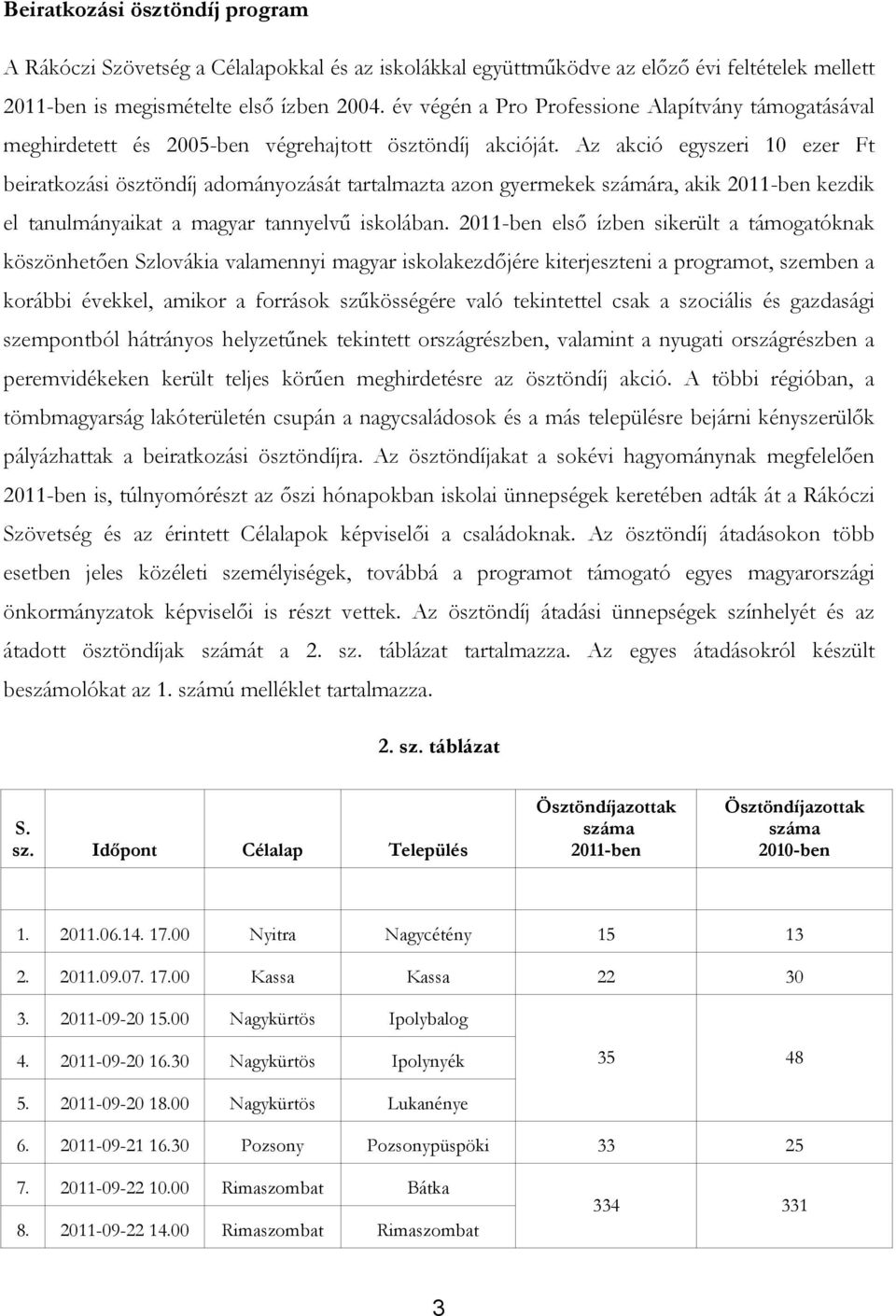 Az akció egyszeri 10 ezer Ft beiratkozási ösztöndíj adományozását tartalmazta azon gyermekek számára, akik 2011-ben kezdik el tanulmányaikat a magyar tannyelvű iskolában.