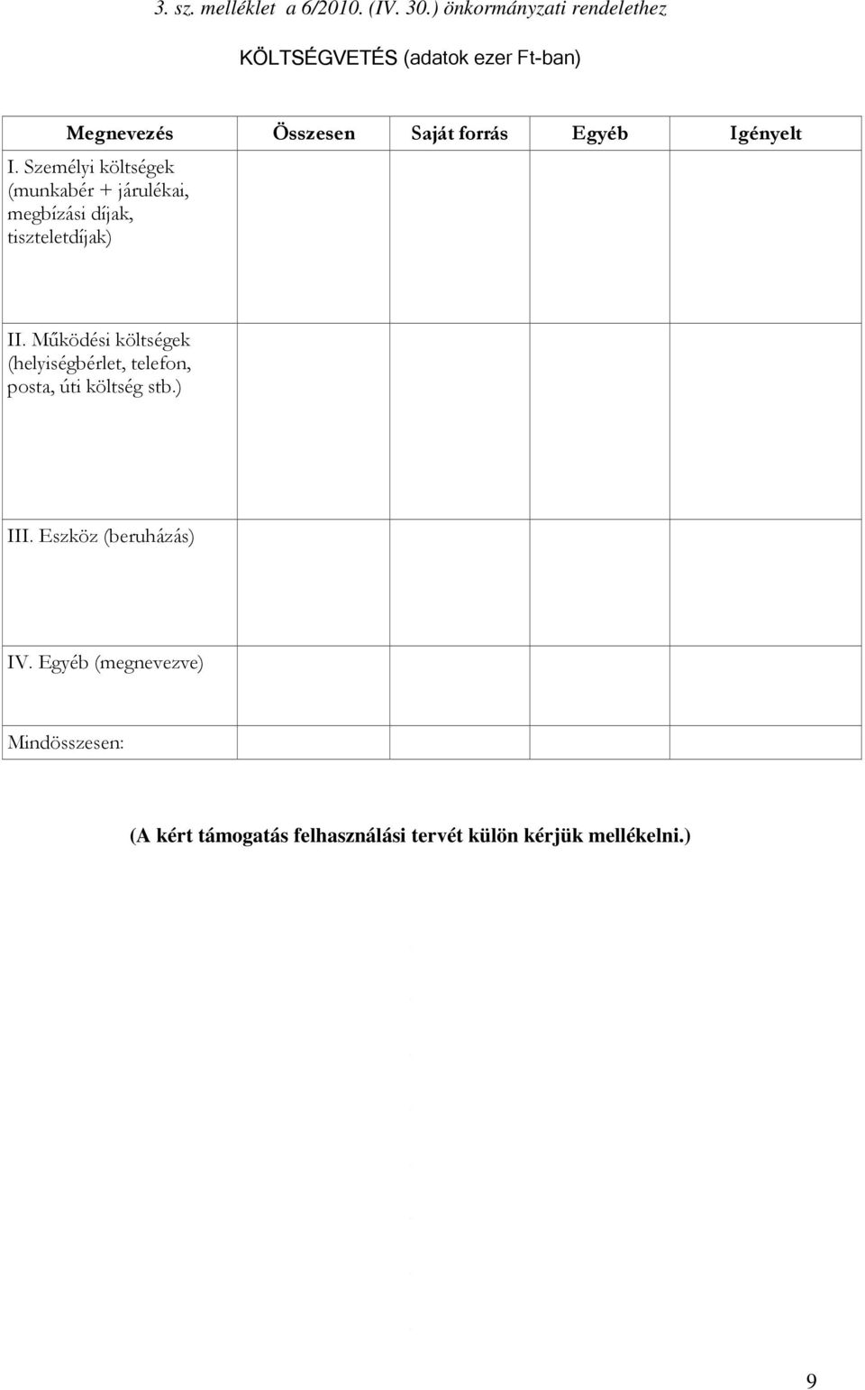 Igényelt I. Személyi költségek (munkabér + járulékai, megbízási díjak, tiszteletdíjak) II.